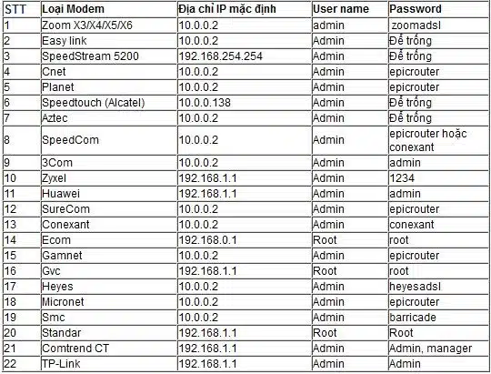 pass-modem